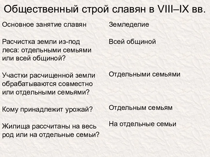 Общественный строй славян в VIII–IX вв. Основное занятие славян Расчистка земли