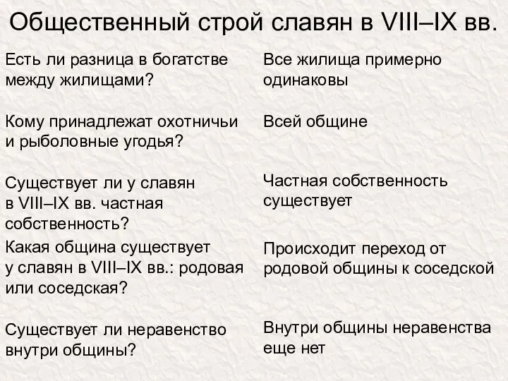 Общественный строй славян в VIII–IX вв. Есть ли разница в богатстве