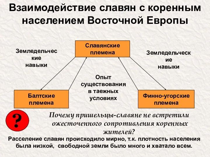 Взаимодействие славян с коренным населением Восточной Европы Славянские племена Балтские племена