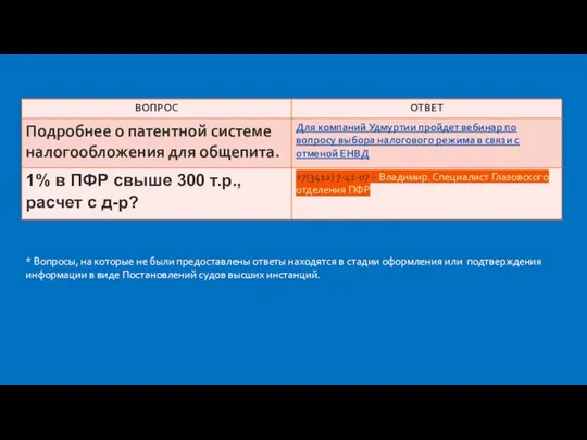 * Вопросы, на которые не были предоставлены ответы находятся в стадии