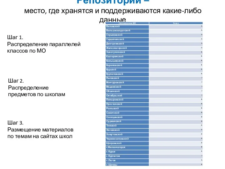 Репозиторий – место, где хранятся и поддерживаются какие-либо данные Шаг 1.