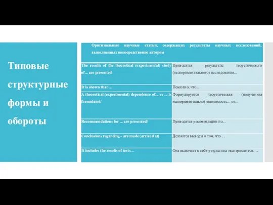 Типовые структурные формы и обороты