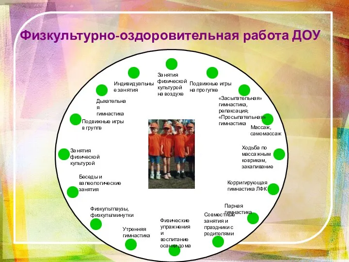 Физкультурно-оздоровительная работа ДОУ Занятия физической культурой на воздухе Подвижные игры на