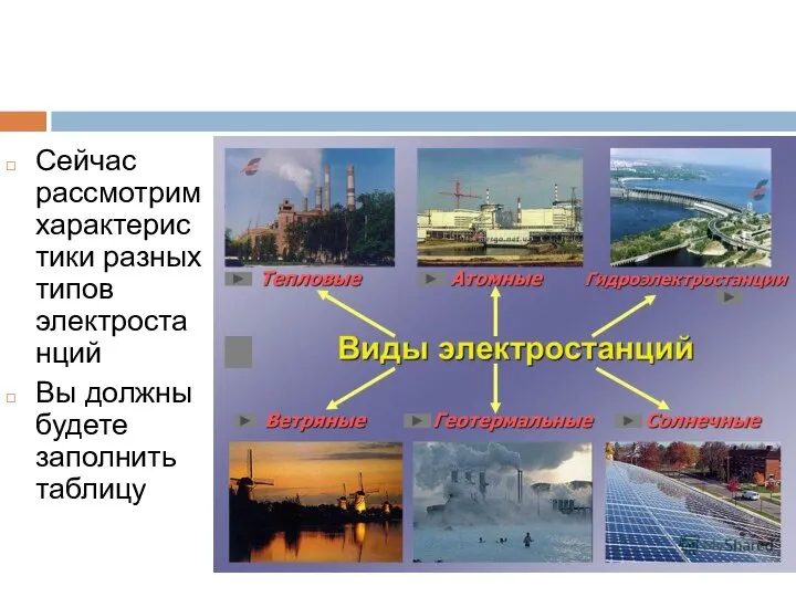 Сейчас рассмотрим характеристики разных типов электростанций Вы должны будете заполнить таблицу