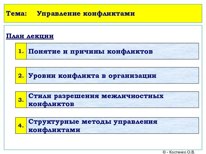 Тема: Управление конфликтами План лекции © - Костенко О.В.