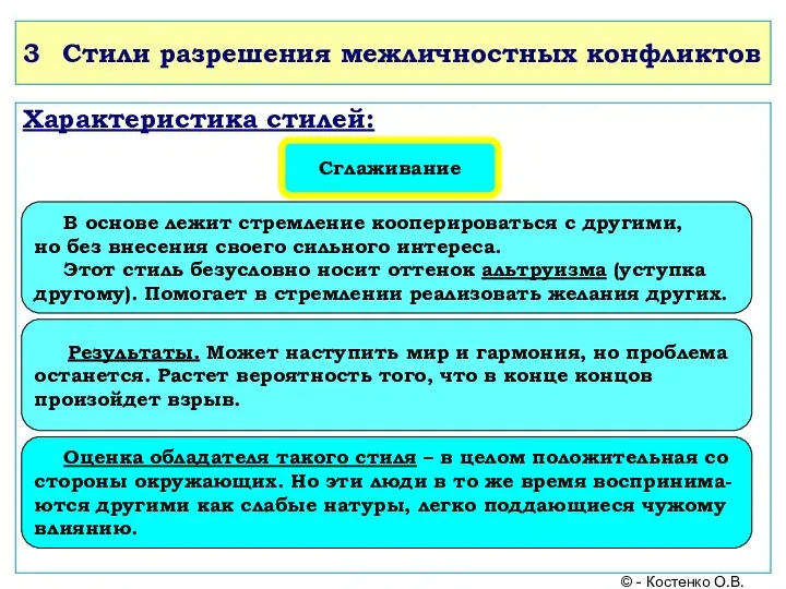 3 Стили разрешения межличностных конфликтов Характеристика стилей: Сглаживание В основе лежит