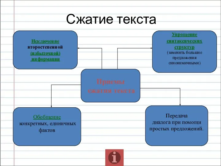 Сжатие текста Приемы сжатия текста Исключение второстепенной (избыточной) информации Обобщение конкретных,