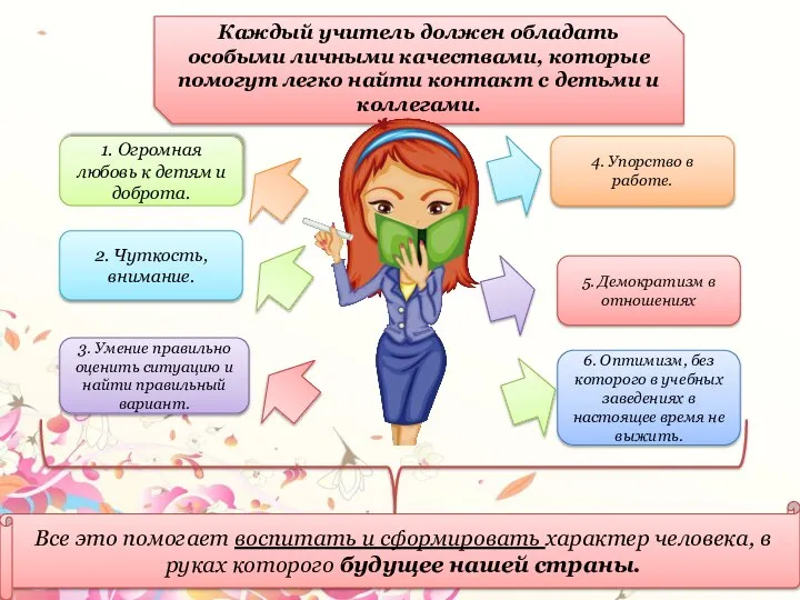 Каждый учитель должен обладать особыми личными качествами, которые помогут легко найти