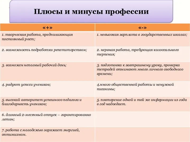 Плюсы и минусы профессии