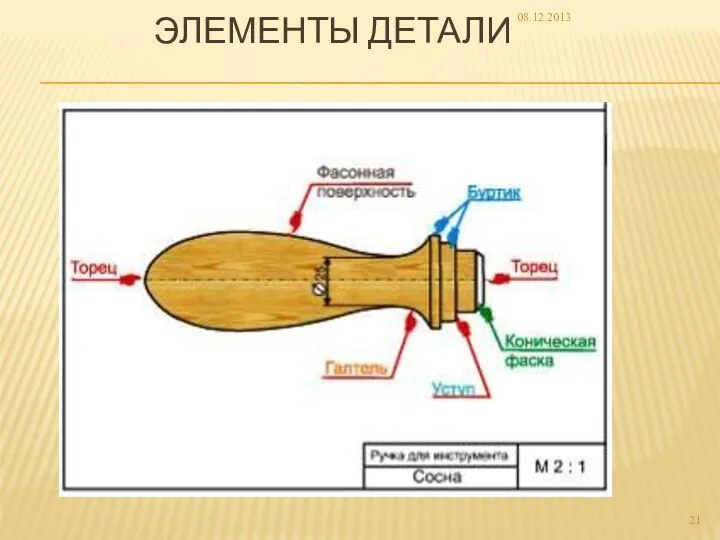 ЭЛЕМЕНТЫ ДЕТАЛИ 08.12.2013