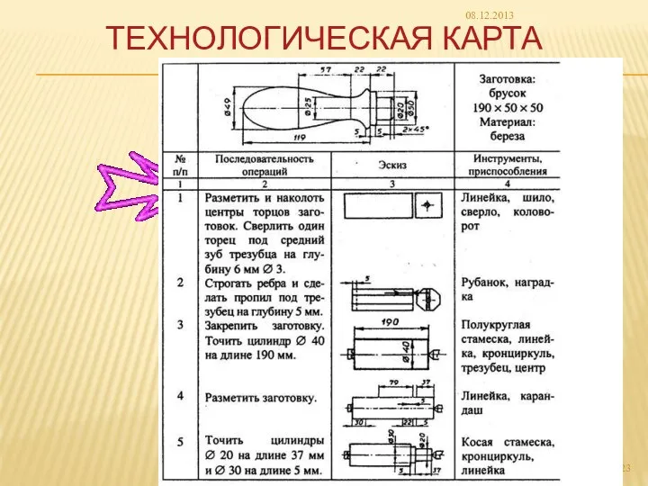 ТЕХНОЛОГИЧЕСКАЯ КАРТА 08.12.2013