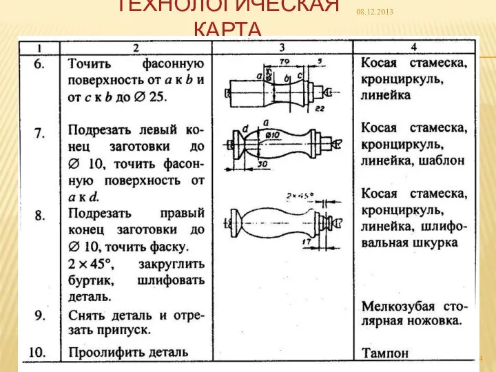 ТЕХНОЛОГИЧЕСКАЯ КАРТА 08.12.2013