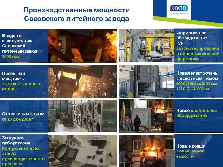 Производственные мощности Сасовского литейного завода Введен в эксплуатацию Сасовский литейный завод