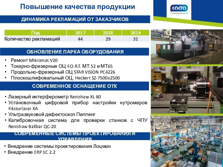 Повышение качества продукции ДИНАМИКА РЕКЛАМАЦИЙ ОТ ЗАКАЗЧИКОВ ОБНОВЛЕНИЕ ПАРКА ОБОРУДОВАНИЯ СОВРЕМЕННОЕ