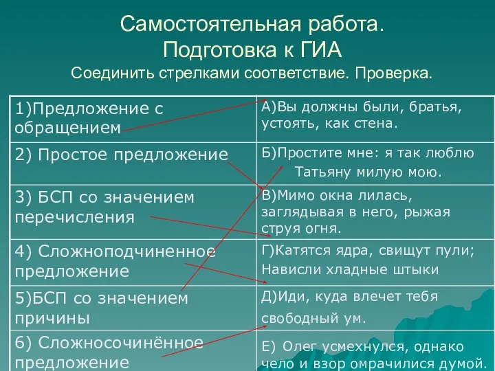 Самостоятельная работа. Подготовка к ГИА Соединить стрелками соответствие. Проверка.