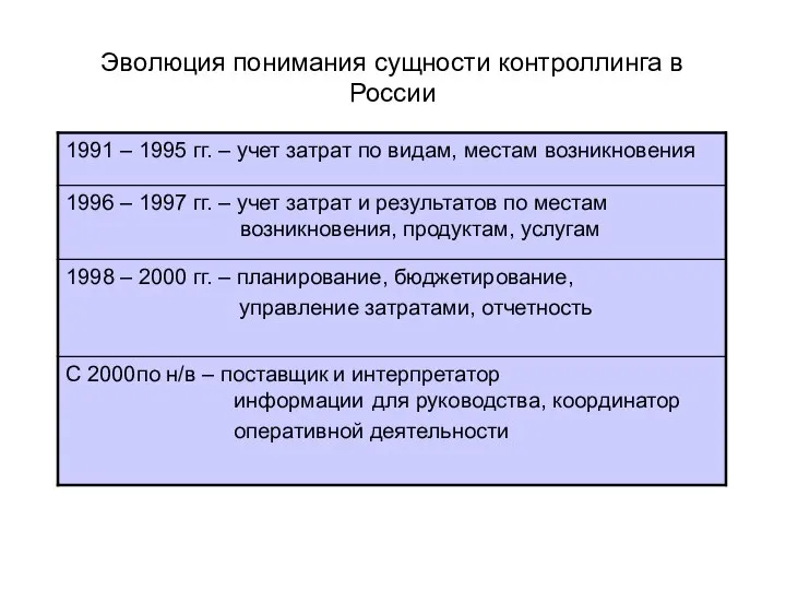 Эволюция понимания сущности контроллинга в России