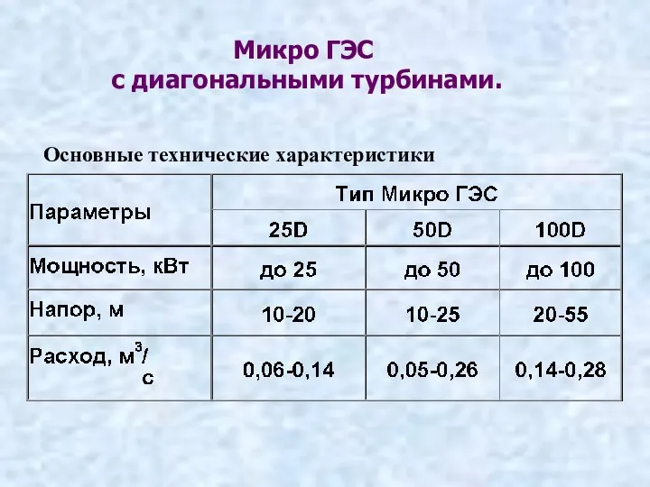 Микро ГЭС с диагональными турбинами. Основные технические характеристики