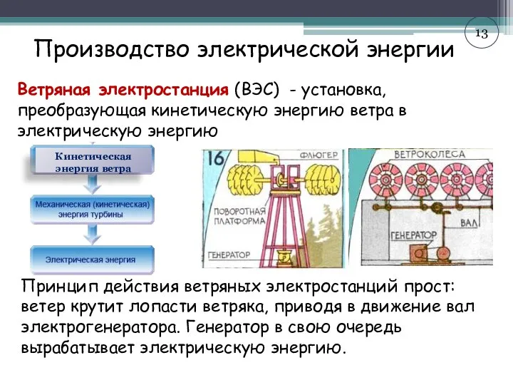 Производство электрической энергии Ветряная электростанция (ВЭС) - установка, преобразующая кинетическую энергию