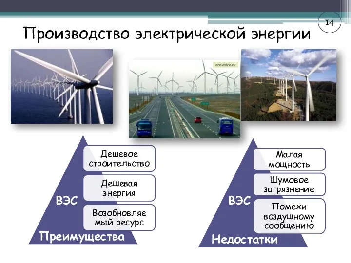 Производство электрической энергии ВЭС Преимущества ВЭС Недостатки 14