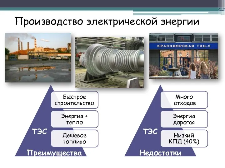 Производство электрической энергии Преимущества Недостатки ТЭС ТЭС