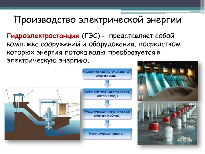 Производство электрической энергии Гидроэлектростанция (ГЭС) - представляет собой комплекс сооружений и