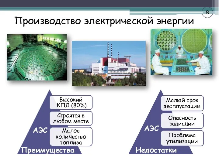 Производство электрической энергии Преимущества Недостатки АЭС АЭС 8