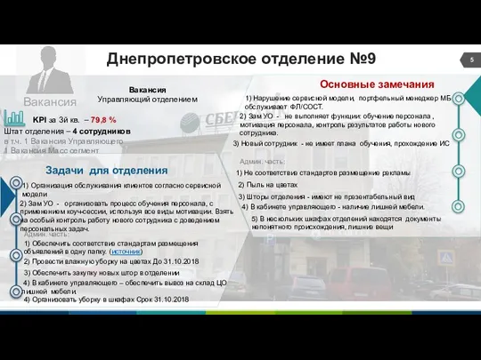 Днепропетровское отделение №9 Задачи для отделения Основные замечания Вакансия 1) Не