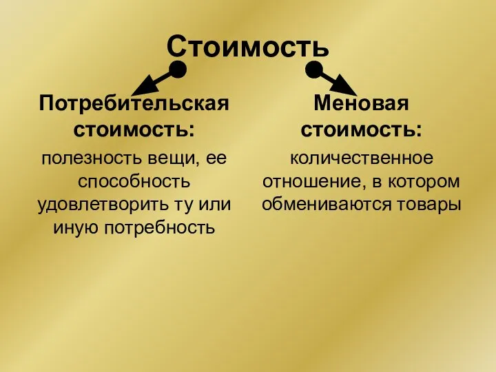 Стоимость Потребительская стоимость: полезность вещи, ее способность удовлетворить ту или иную