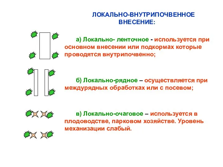 ЛОКАЛЬНО-ВНУТРИПОЧВЕННОЕ ВНЕСЕНИЕ: а) Локально- ленточное - используется при основном внесении или