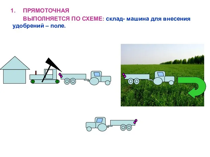 ПРЯМОТОЧНАЯ ВЫПОЛНЯЕТСЯ ПО СХЕМЕ: склад- машина для внесения удобрений – поле.