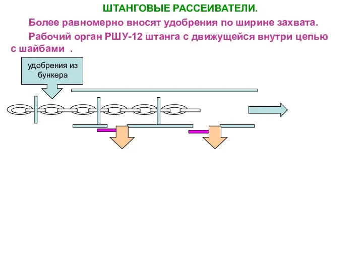 ШТАНГОВЫЕ РАССЕИВАТЕЛИ. Более равномерно вносят удобрения по ширине захвата. Рабочий орган