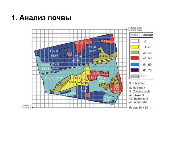 1. Анализ почвы