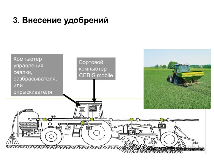 3. Внесение удобрений