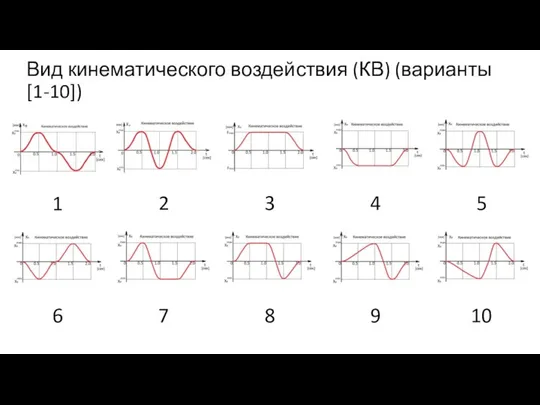 Вид кинематического воздействия (КВ) (варианты [1-10])