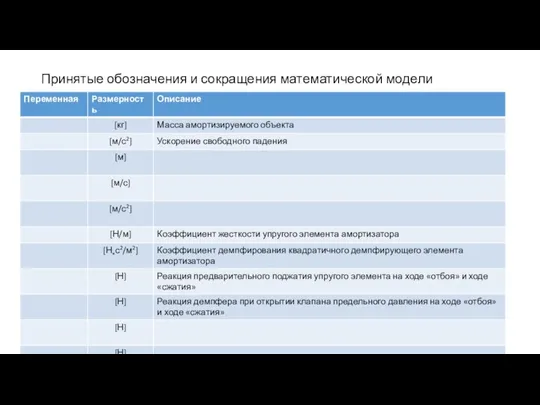 Принятые обозначения и сокращения математической модели