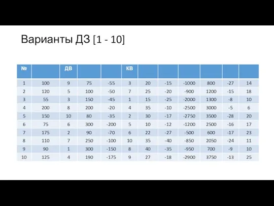 Варианты ДЗ [1 - 10]