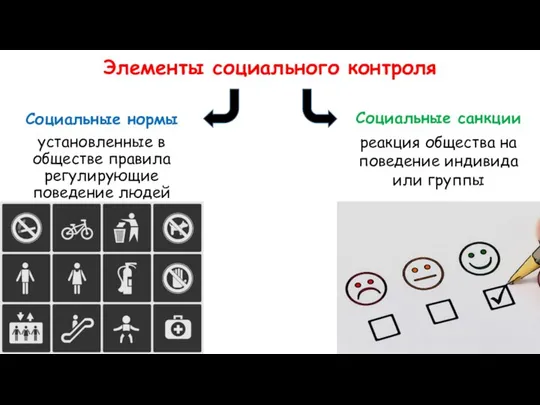 Элементы социального контроля Социальные нормы установленные в обществе правила регулирующие поведение