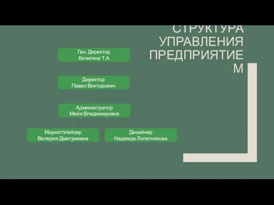 СТРУКТУРА УПРАВЛЕНИЯ ПРЕДПРИЯТИЕМ Ген. Директор Кичигина Т.А Директор Павел Викторович Администратор