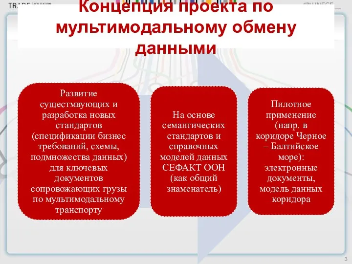 Концепция проекта по мультимодальному обмену данными