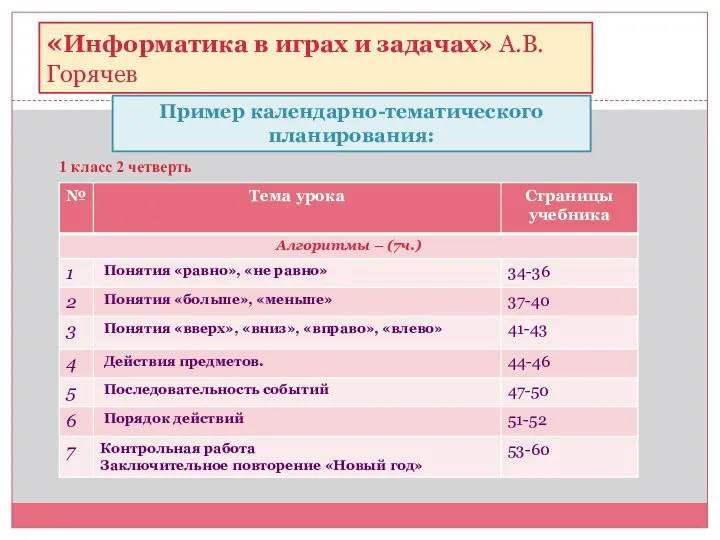 «Информатика в играх и задачах» А.В.Горячев 1 класс 2 четверть Пример календарно-тематического планирования: