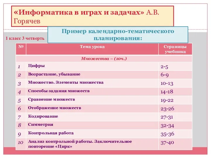 1 класс 3 четверть «Информатика в играх и задачах» А.В.Горячев Пример календарно-тематического планирования: