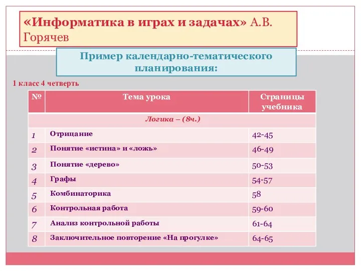 «Информатика в играх и задачах» А.В.Горячев 1 класс 4 четверть Пример календарно-тематического планирования: