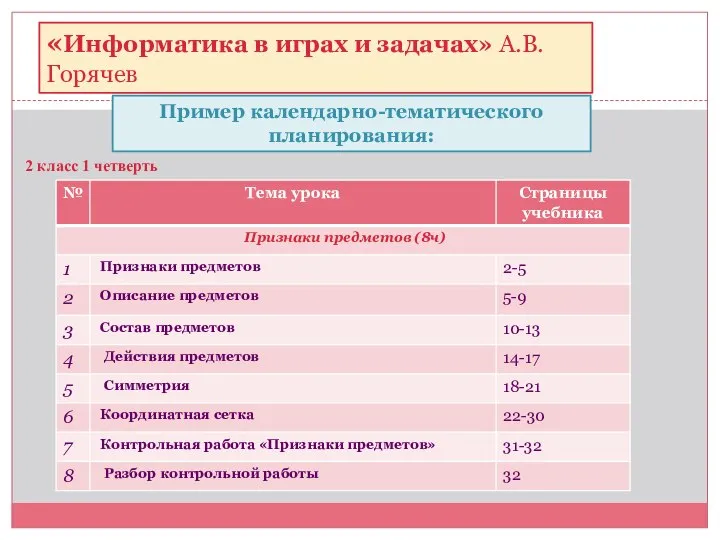 «Информатика в играх и задачах» А.В.Горячев 2 класс 1 четверть Пример календарно-тематического планирования: