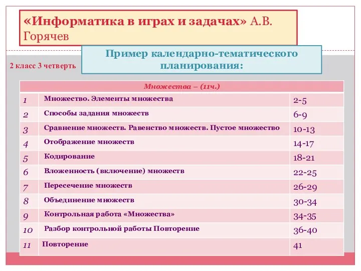 2 класс 3 четверть «Информатика в играх и задачах» А.В.Горячев Пример календарно-тематического планирования: