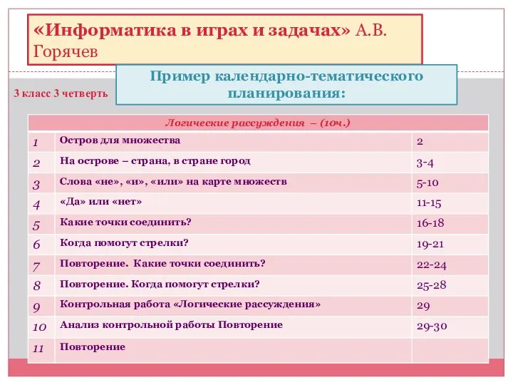 3 класс 3 четверть «Информатика в играх и задачах» А.В.Горячев Пример календарно-тематического планирования: