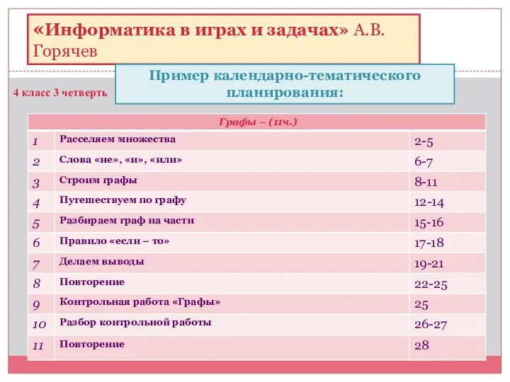 4 класс 3 четверть «Информатика в играх и задачах» А.В.Горячев Пример календарно-тематического планирования: