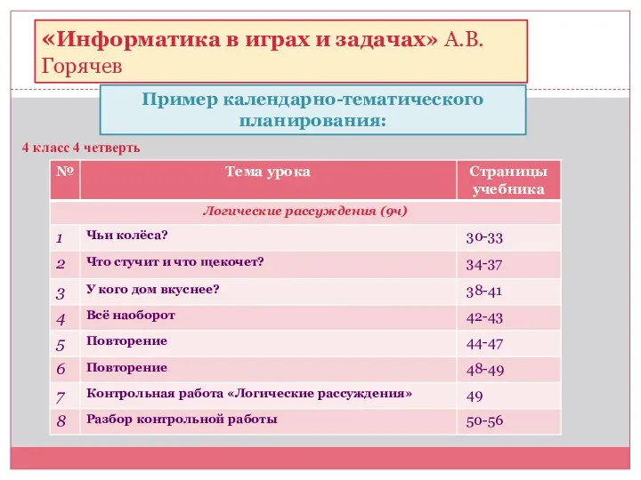 «Информатика в играх и задачах» А.В.Горячев 4 класс 4 четверть Пример календарно-тематического планирования: