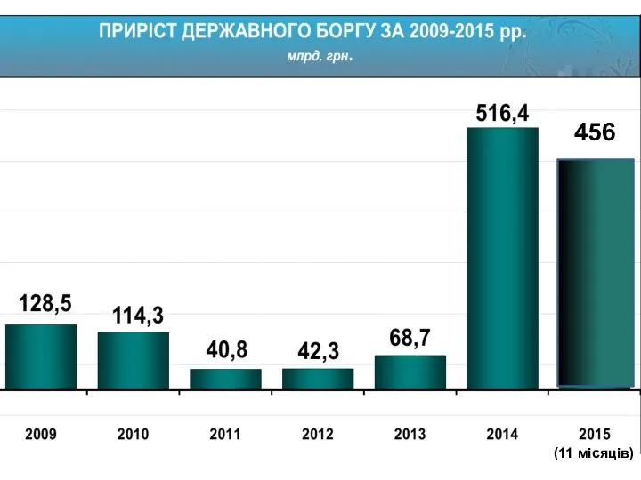 (11 місяців) 456