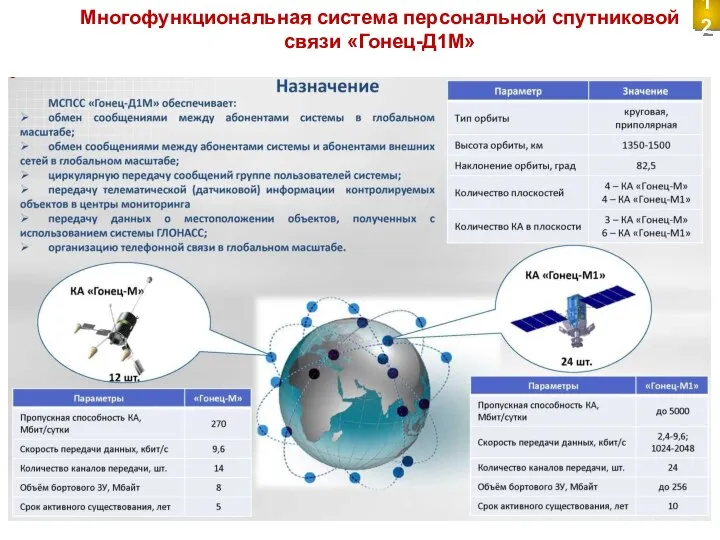 Многофункциональная система персональной спутниковой связи «Гонец-Д1М» 12