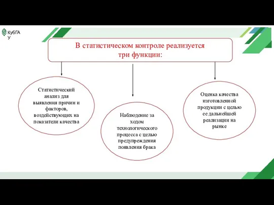 В статистическом контроле реализуется три функции: Статистический анализ для выявления причин